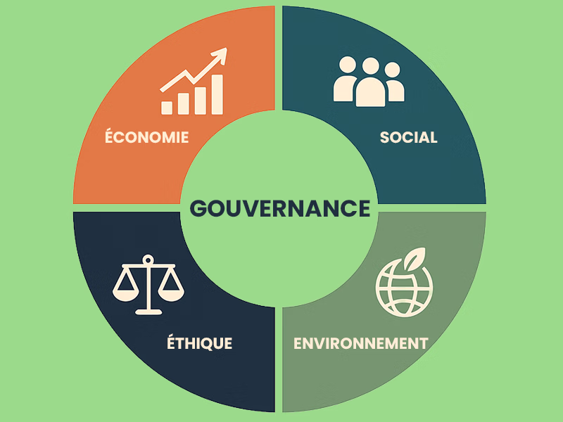 C'est quoi la RSE dans une PME ?